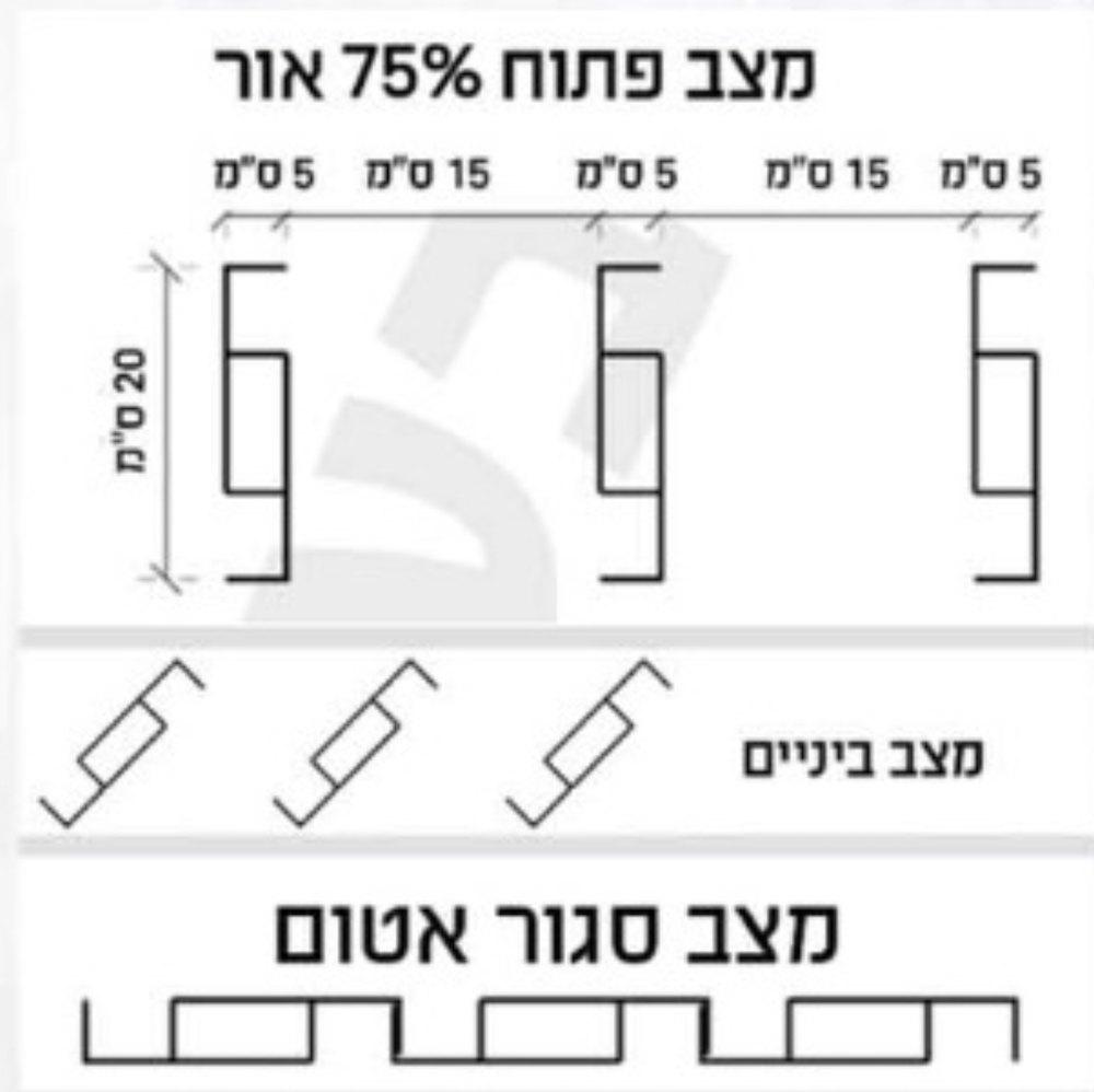מצבי הרפפות: פתוח 75% אור, ביניים, סגור אטום