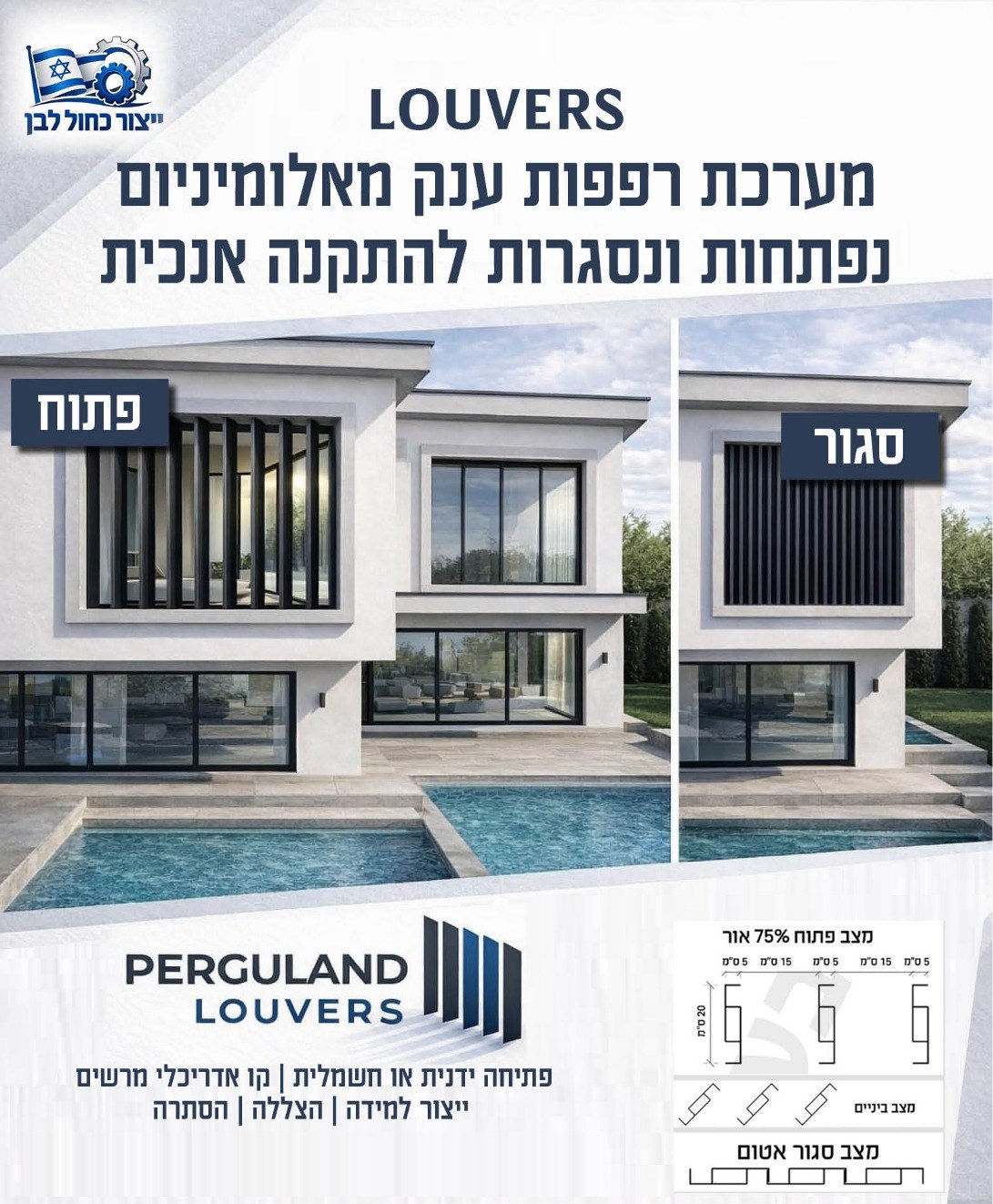 PERGULAND LOUVERS — מערכת רפפות ענק מאלומיניום נפתחות ונסגרות להתקנה אנכית